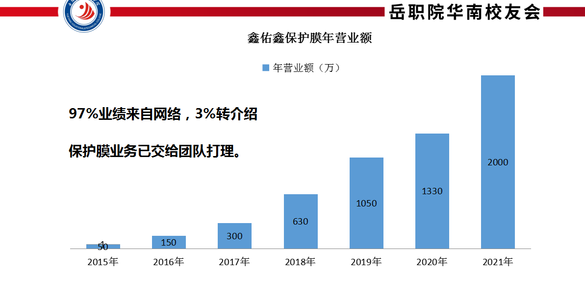 鑫佑鑫公司董事長(zhǎng)金海波